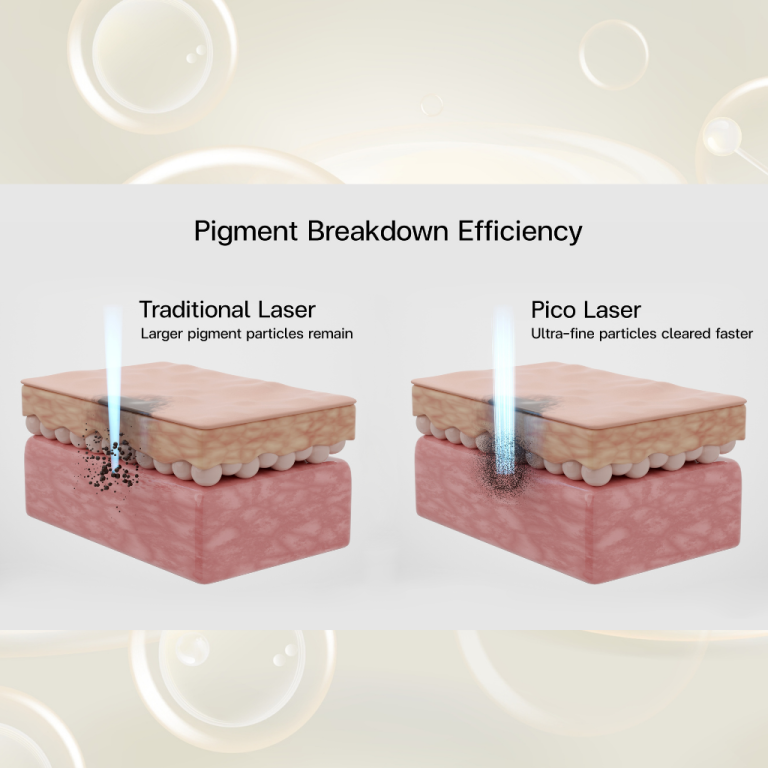 多層次治療與綜合療法