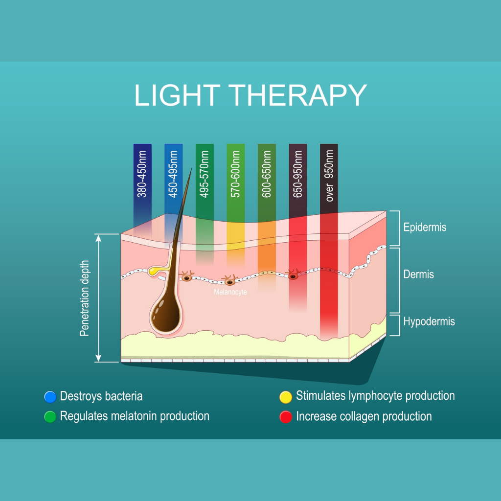 彩光治療改善膚色