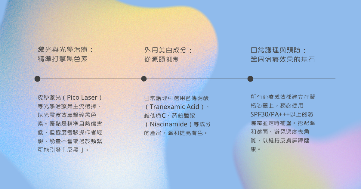 現行主流的肝斑治療方案