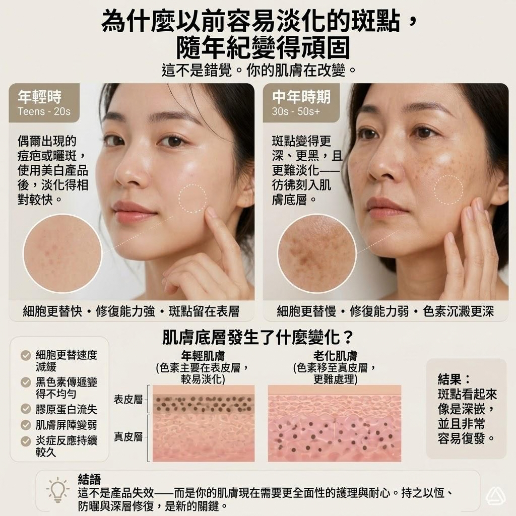 為何淡斑精華總是不似預期？
