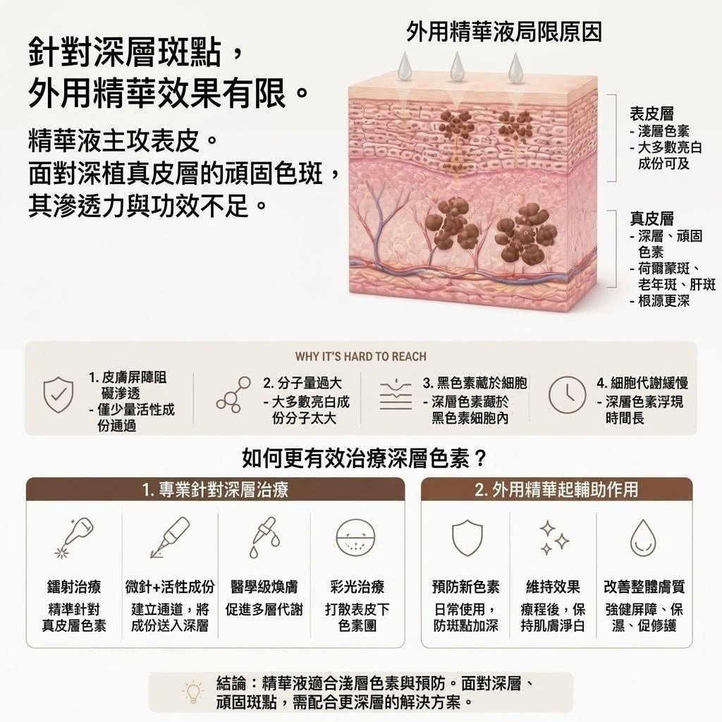 認識到它們的「極限」